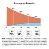 SOGA 1.8L Stainless Steel Water Bottle Insulated Vacuum Flask Coffee Jug Thermal White